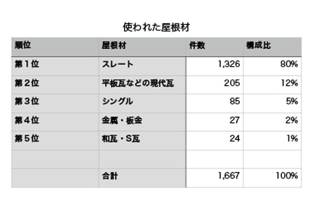 20150402_roof-data_01