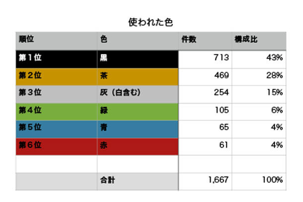 20150402_roof-data_02