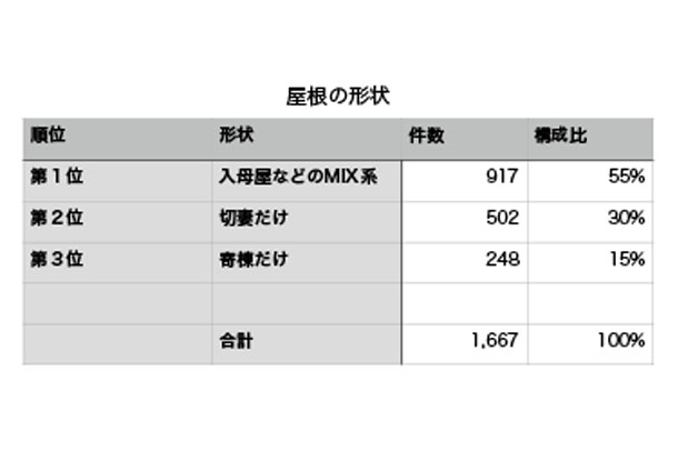 20150402_roof-data_03