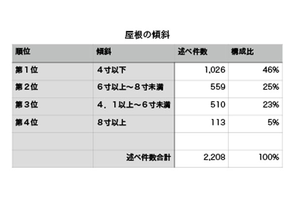 20150402_roof-data_04