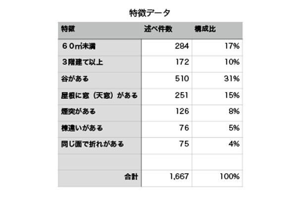 20150402_roof-data_05