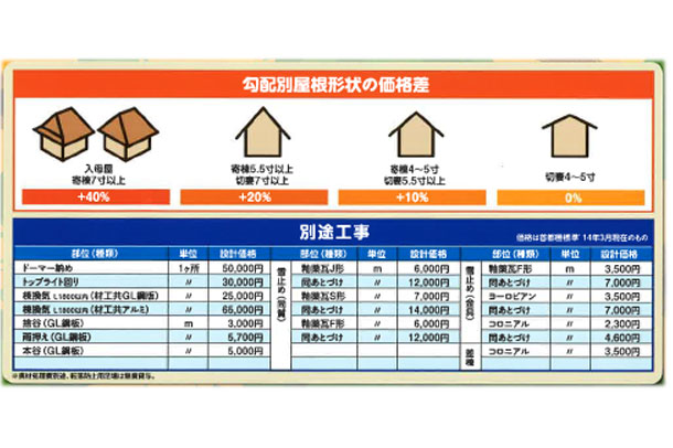 20150402_roof-data_07