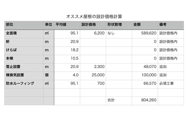 20150402_roof-data_09