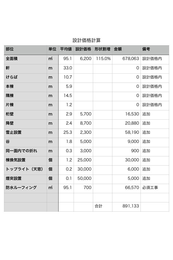 20150402_roof-data_10