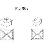 「四方流れ　しほうながれ」難しい屋根の専門用語をやさしく解説。今日の屋根用語！第９８日目