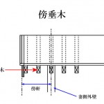 「傍垂木　そばだるき」難しい屋根の専門用語をやさしく解説。今日の屋根用語！第２３２日目