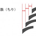 「散り　ちり」難しい屋根の専門用語をやさしく解説。今日の屋根用語！第３４７日目