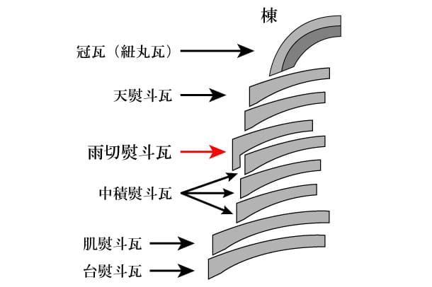 雨切熨斗瓦_2