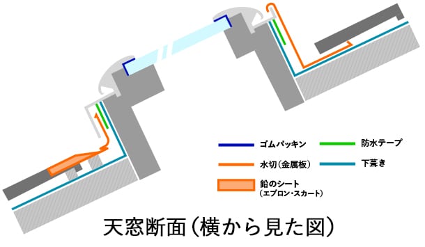 天窓断面横+