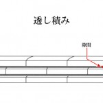 「透し積み　すかしづみ」難しい屋根の専門用語をやさしく解説。今日の屋根用語！第４０５日目