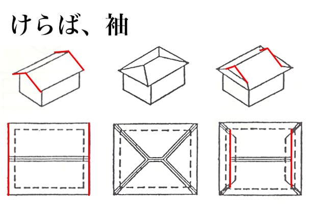 屋根の部位　けらば１