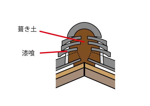 棟の構造