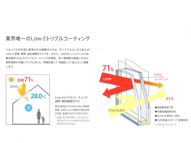 ベルックス天窓カタログ　２重ガラス