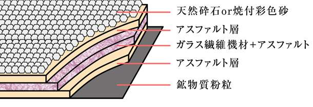 アスファルトシングル