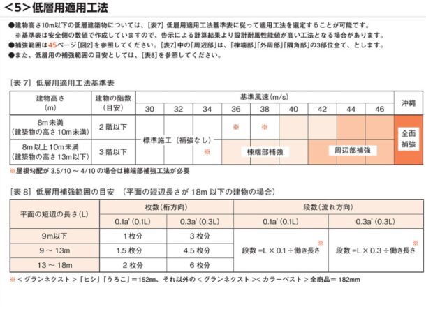 コロニアル、スレート強風対策施工