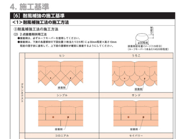 災害予防パック　全体の補強接着