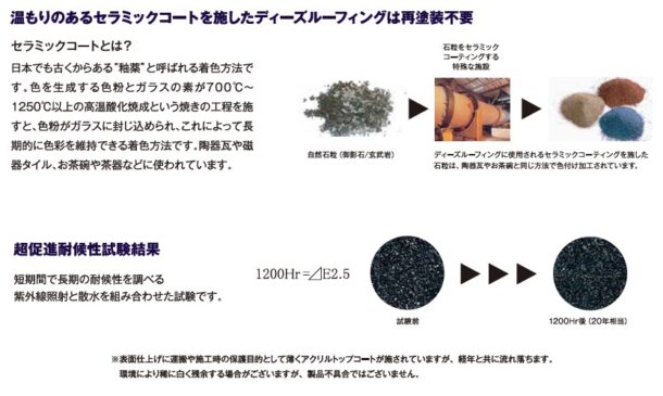 ディプロⅡ　表面加工