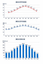 外壁塗装　季節