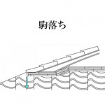 「駒落ち　こまおち」難しい屋根の専門用語をやさしく解説。今日の屋根用語！第１８４日目